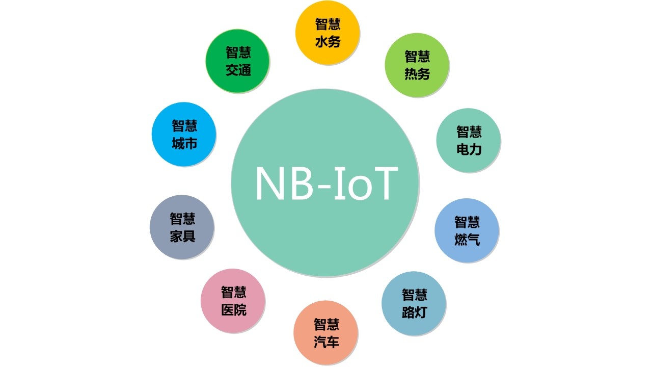 NB-IoT空調(diào)遠程控制器
